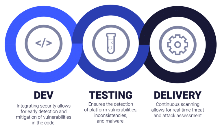 What is DevSecOps and Why Is It Important? | Second Front