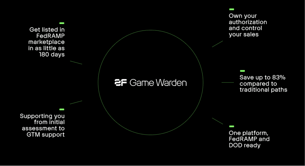 2F Game Warden for FedRAMP