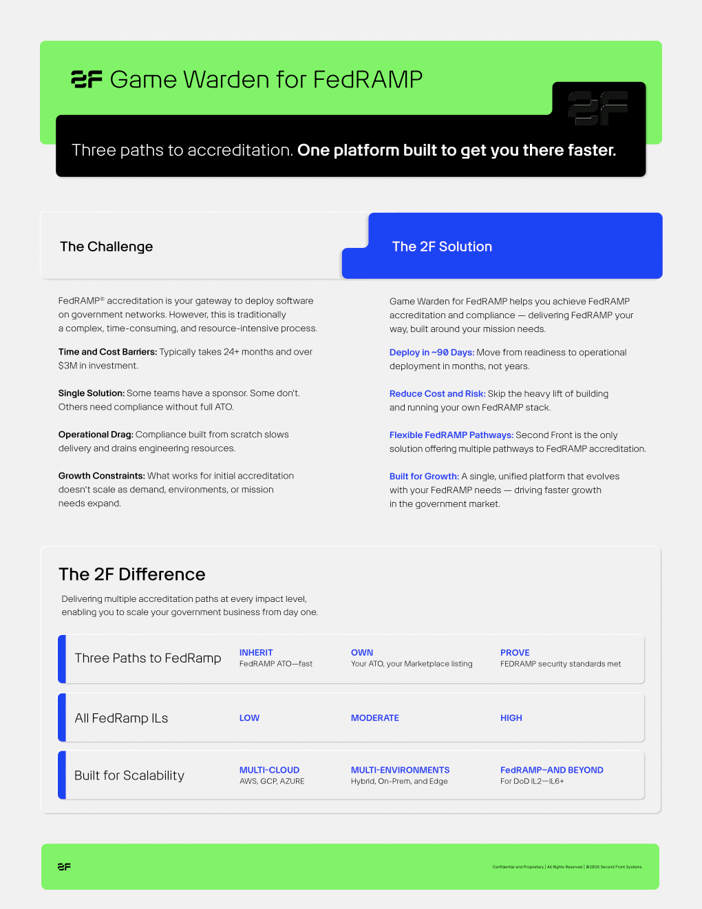 Game Warden for FedRAMP Solution Brief 1