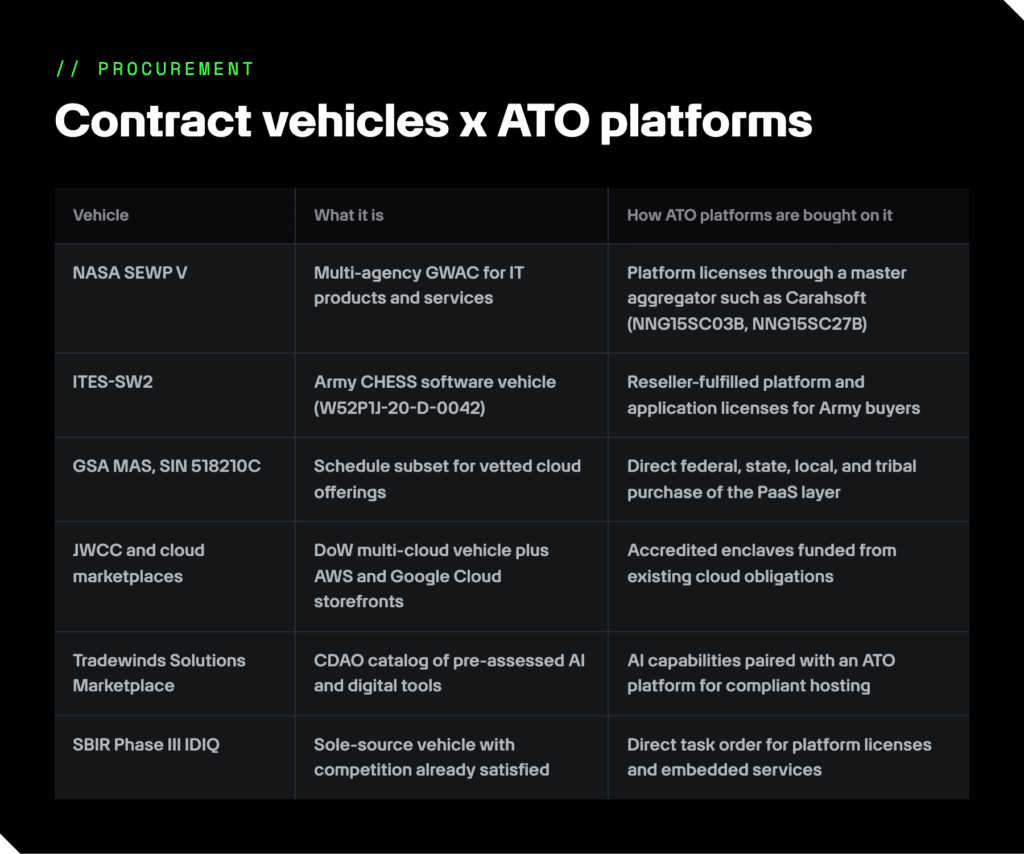 contract vehicles overview