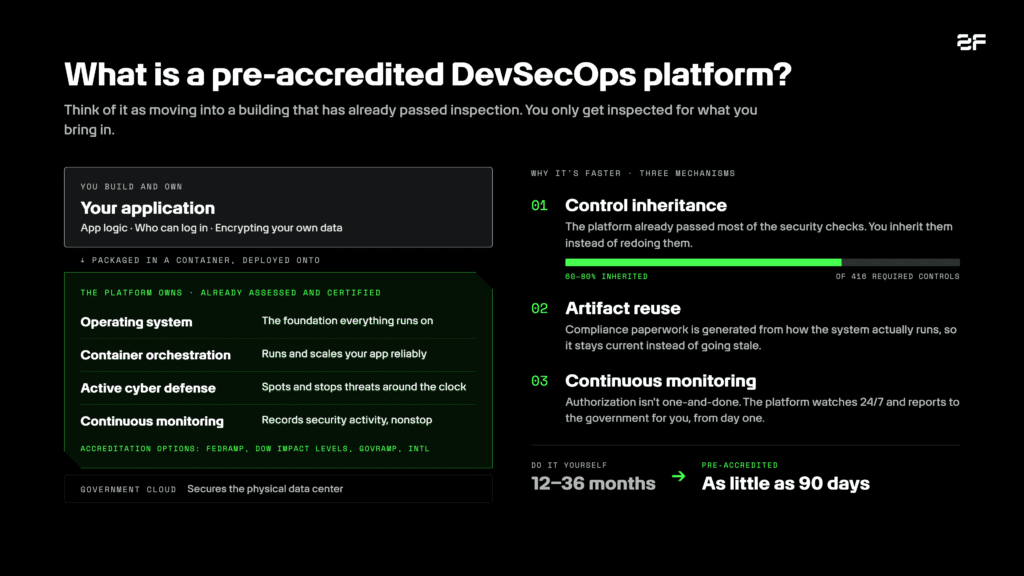 Pre-Accredited DevSecOps Platform